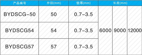 范县螺旋式声测管供应规格尺寸